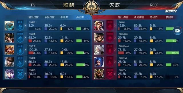 与预热活动 与预热活动